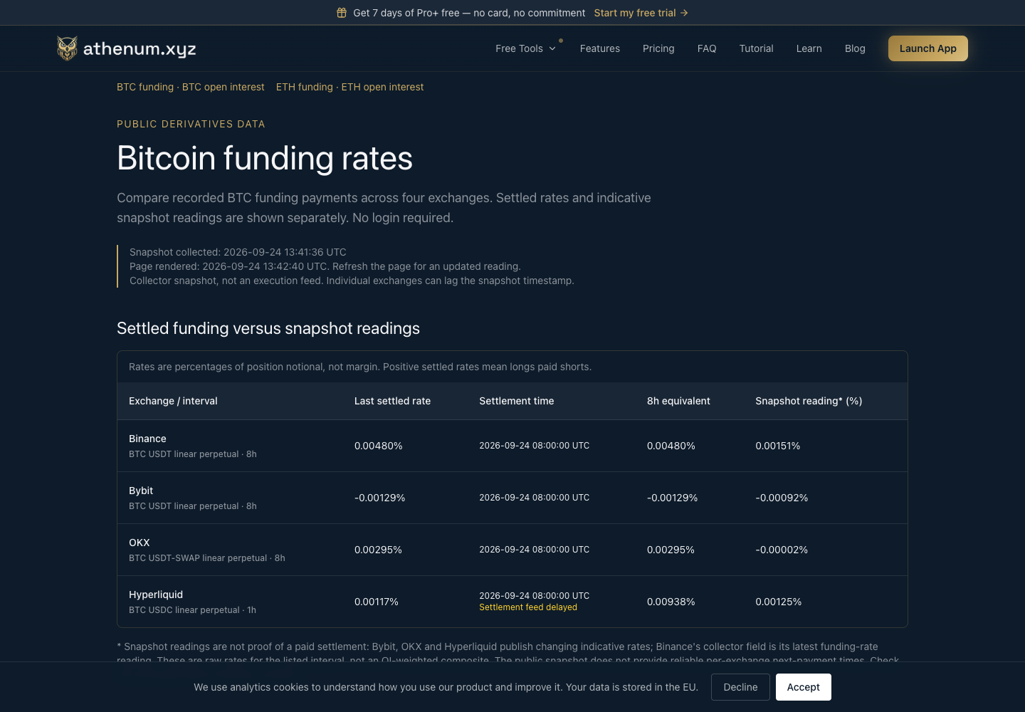 Athenum Bitcoin funding table separating settled payments and snapshot readings, captured 24 September 2026 at 13:42 UTC.